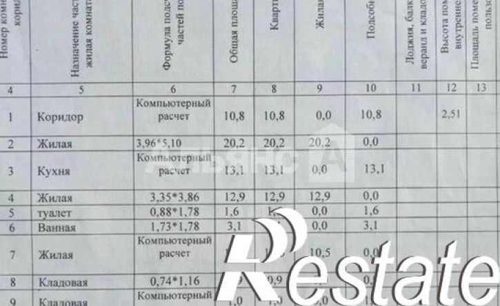4-комн квартира Индустриальная улица, 1А,  д. 1А